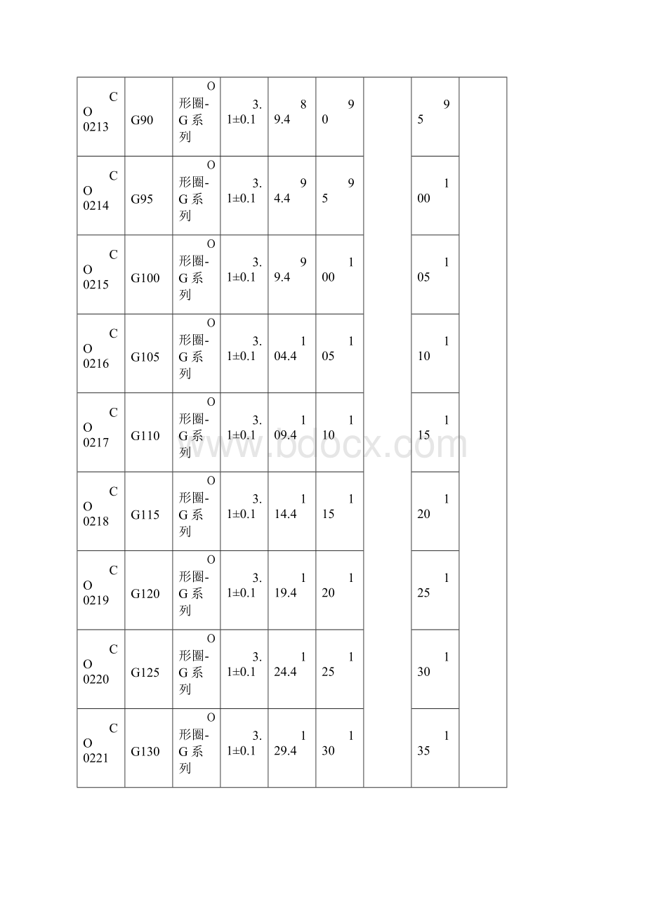 NOK O型圈规格.docx_第3页