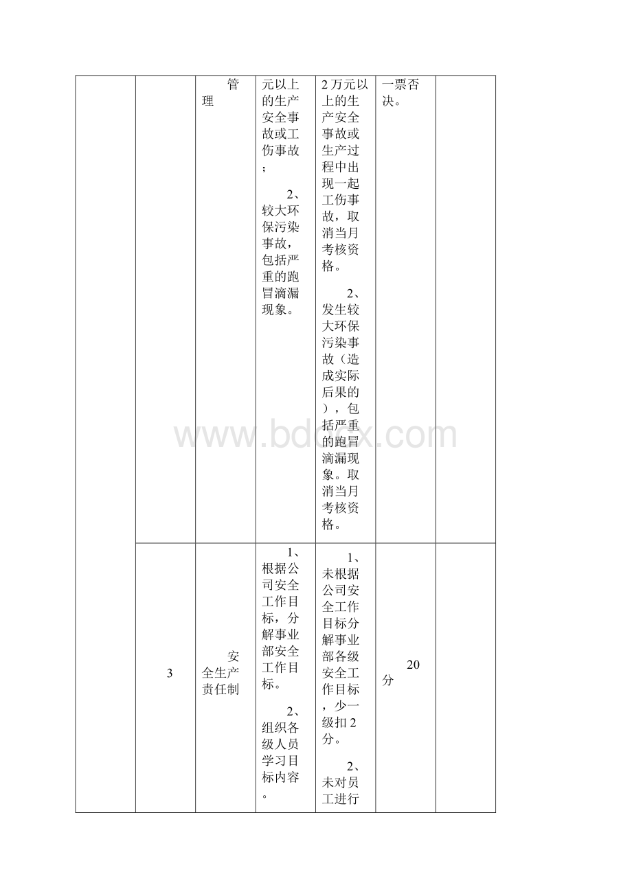 车间安全环保考核表千分制模板.docx_第2页