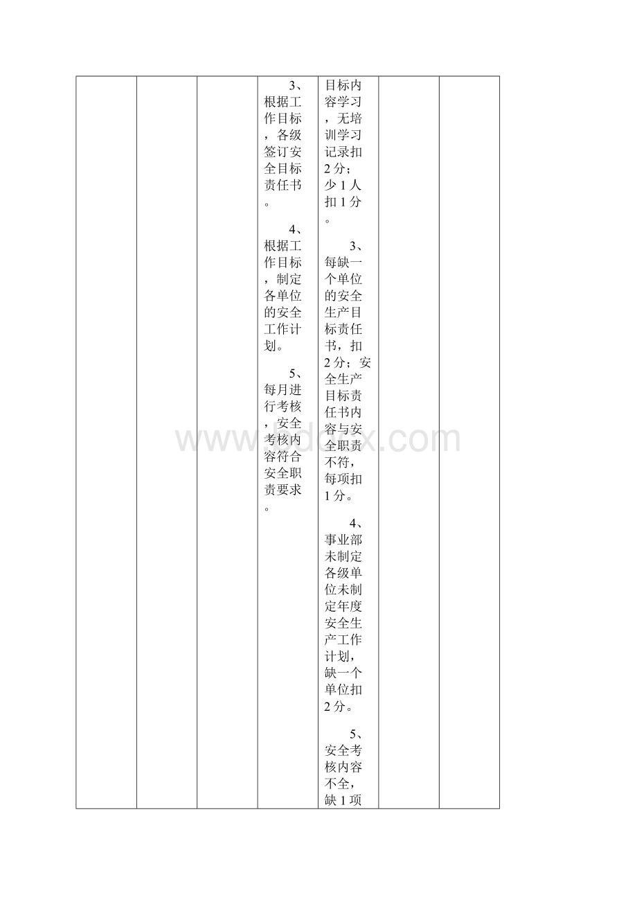 车间安全环保考核表千分制模板.docx_第3页