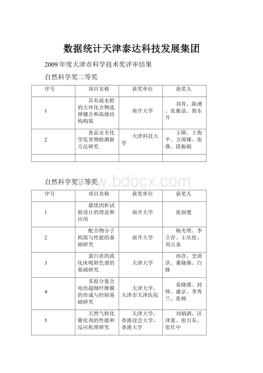 数据统计天津泰达科技发展集团.docx_第1页