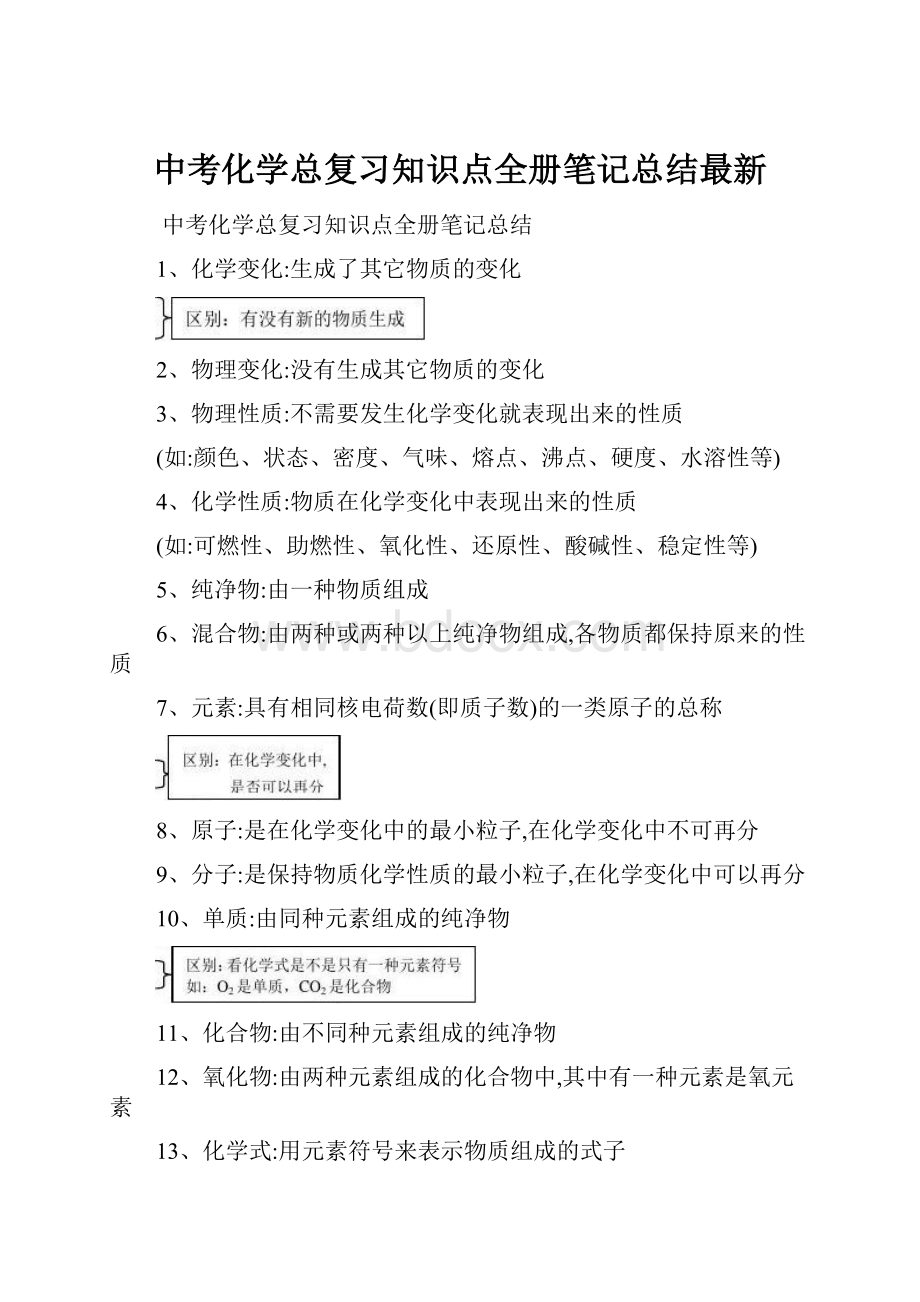 中考化学总复习知识点全册笔记总结最新.docx