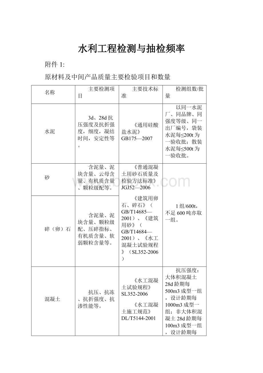 水利工程检测与抽检频率.docx