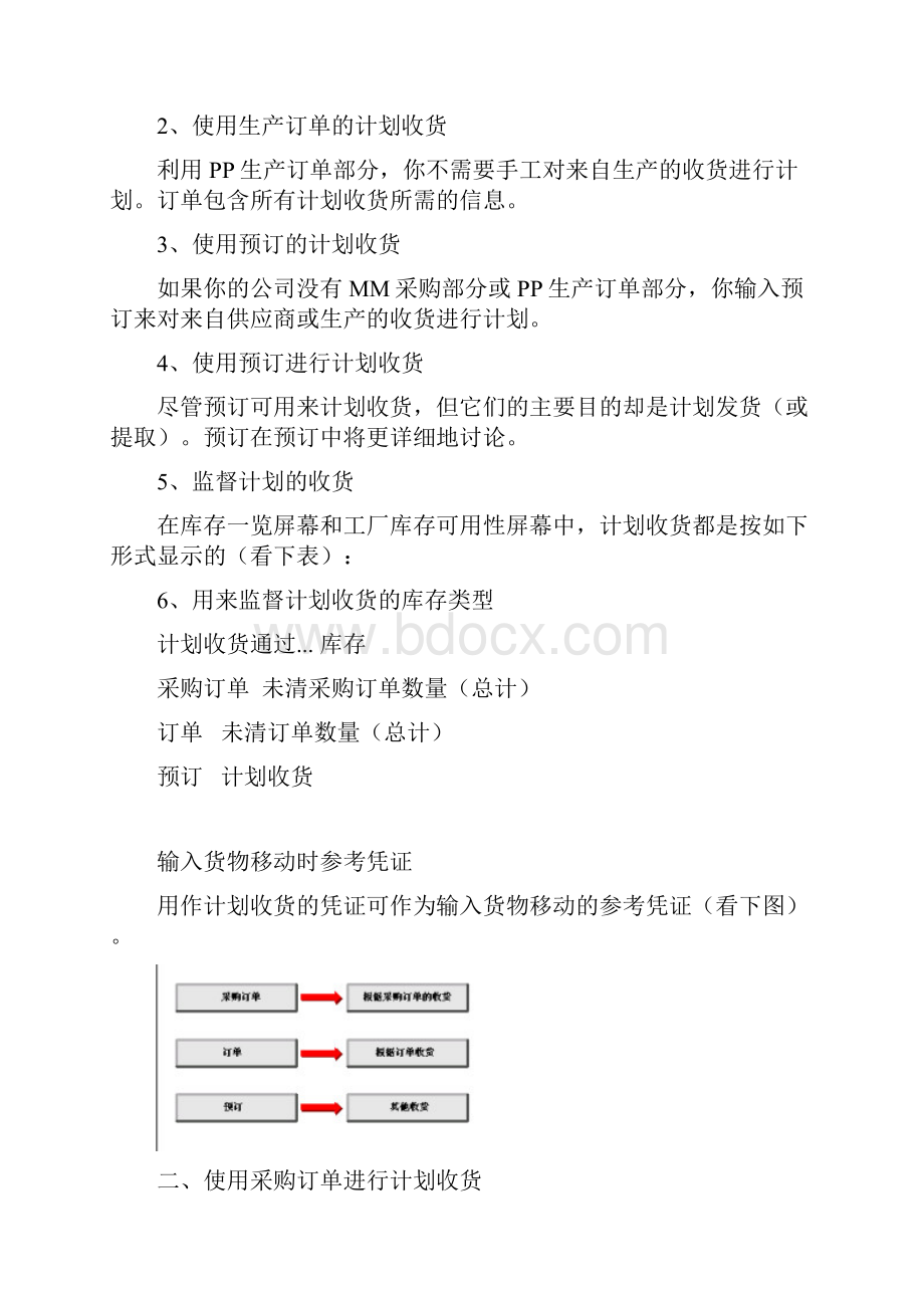 SAP计划收货功能详解.docx_第2页