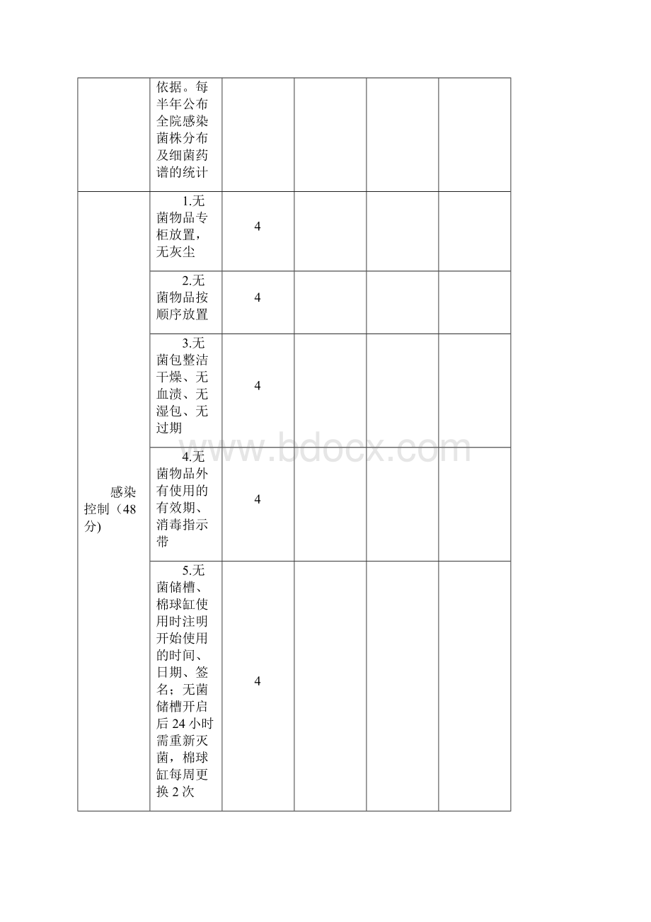 院感质控考核标准.docx_第2页