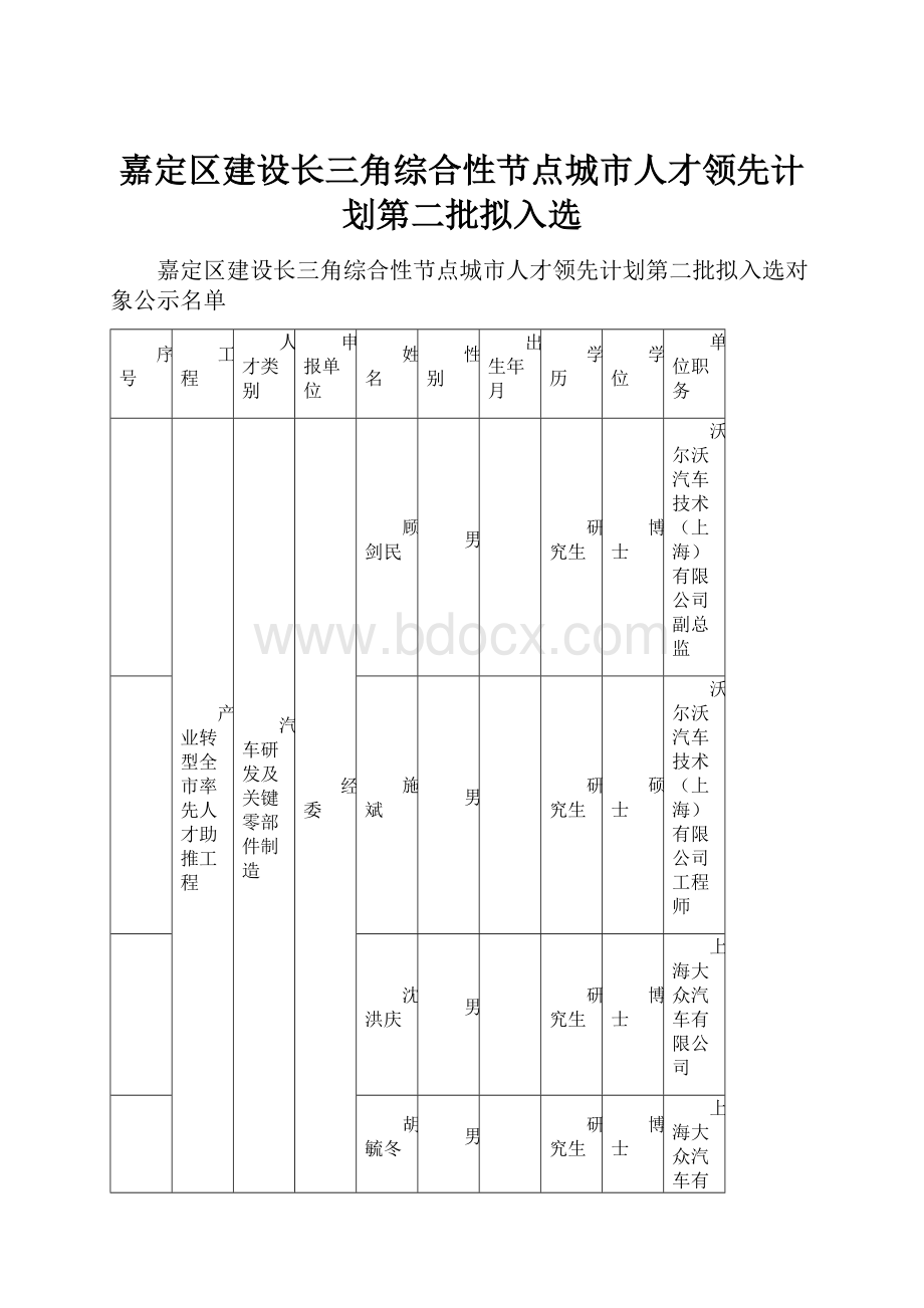 嘉定区建设长三角综合性节点城市人才领先计划第二批拟入选.docx_第1页