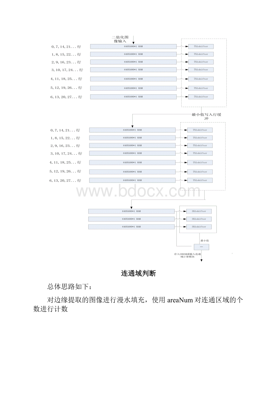 三维交互技术算法及FPGA实现.docx_第2页