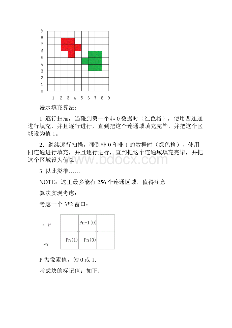 三维交互技术算法及FPGA实现.docx_第3页