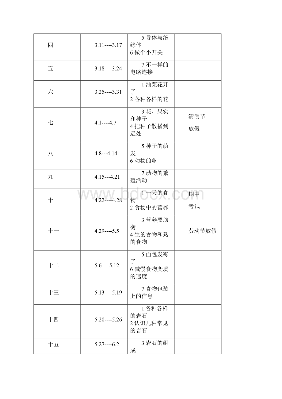 新版教科版四年级科学下册全册教案.docx_第2页