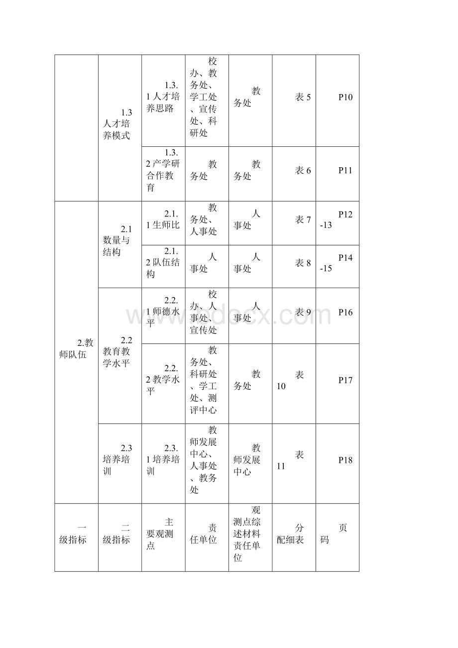 本科合格评估39个观测点诠释.docx_第3页