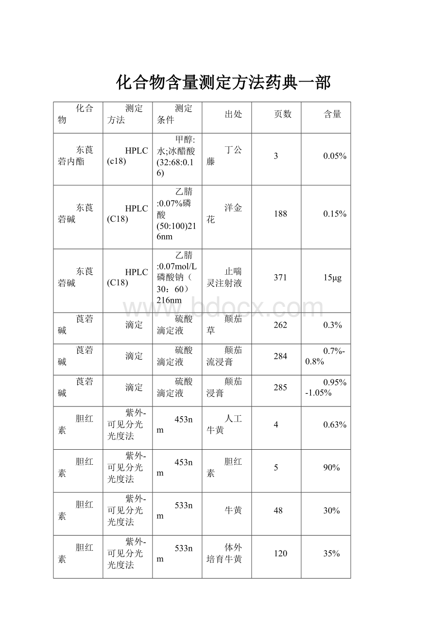 化合物含量测定方法药典一部.docx