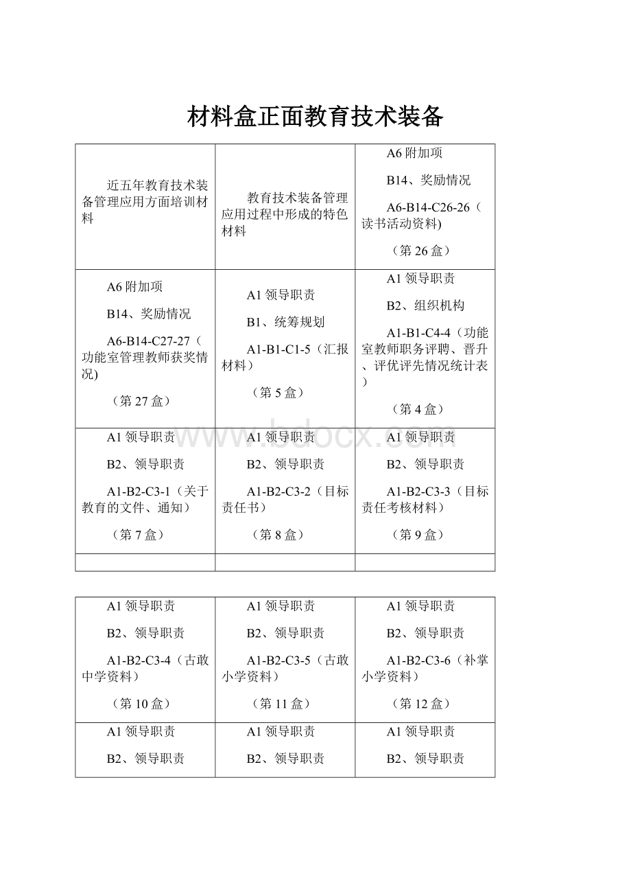 材料盒正面教育技术装备.docx_第1页