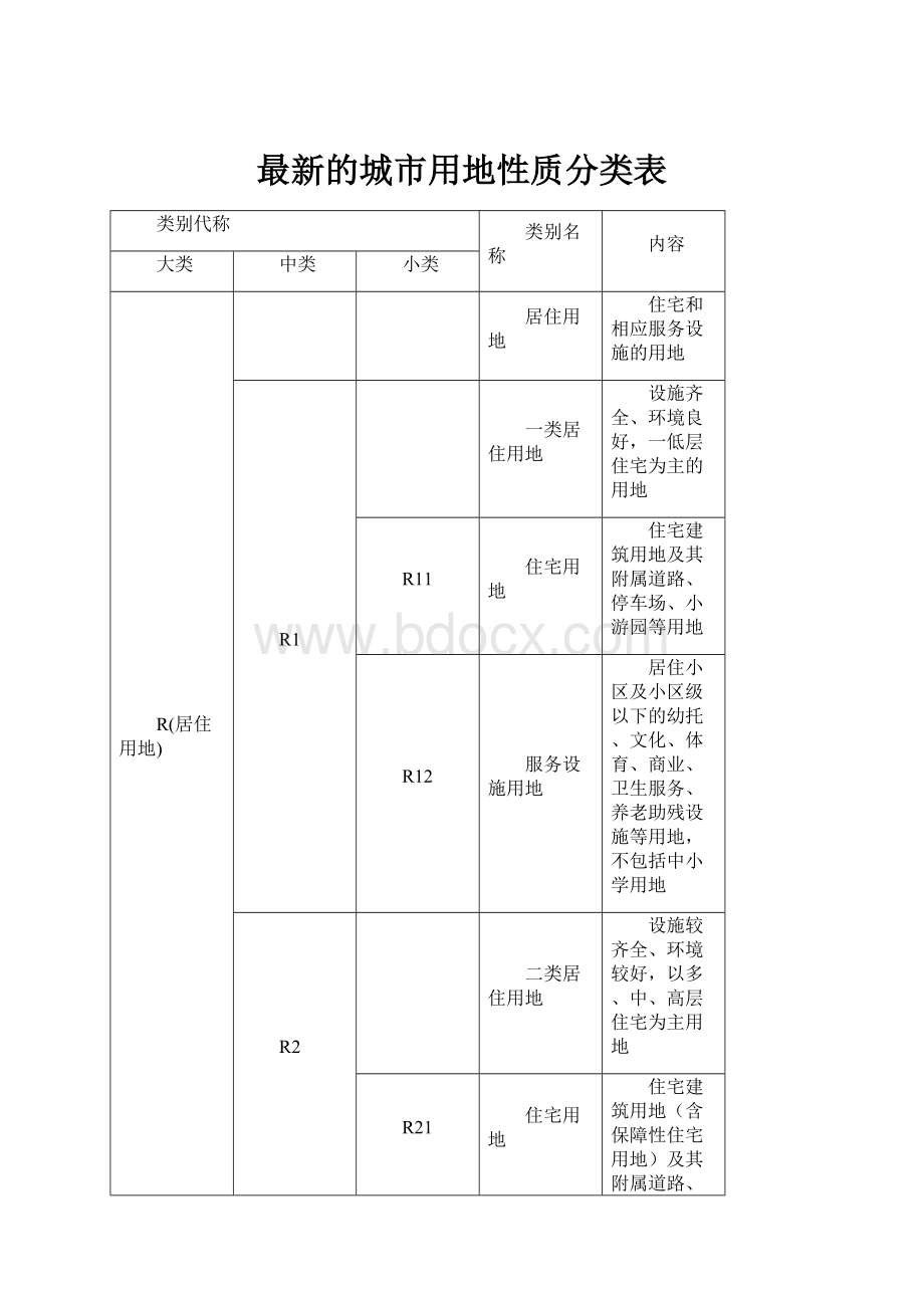 最新的城市用地性质分类表.docx