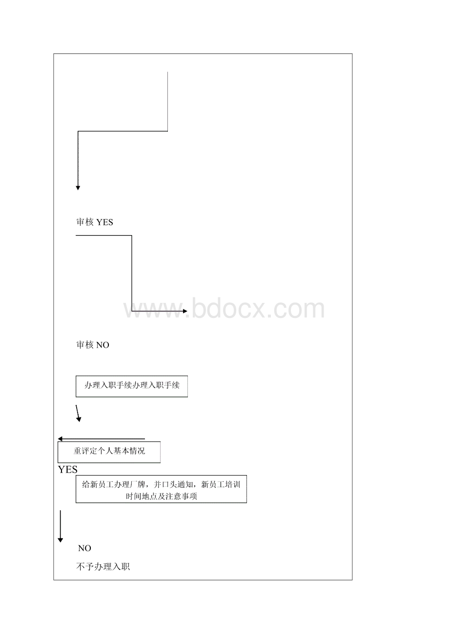 《入离职管理制度》附表.docx_第3页