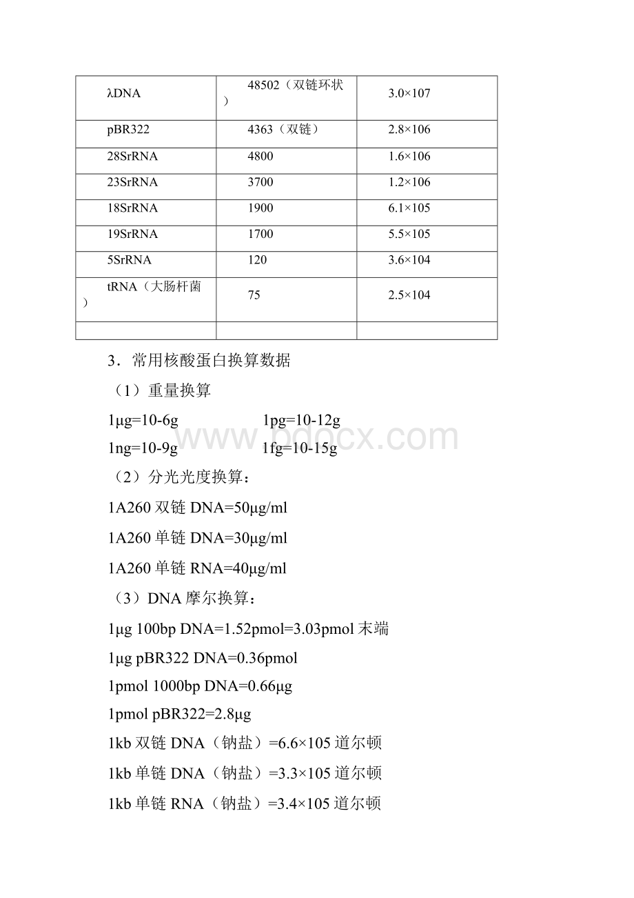 实验室常用技术参数资料.docx_第3页