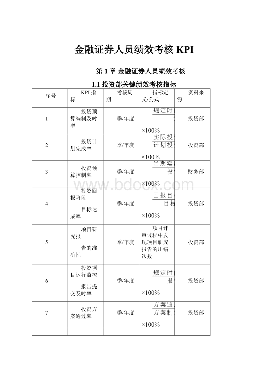 金融证券人员绩效考核KPI.docx