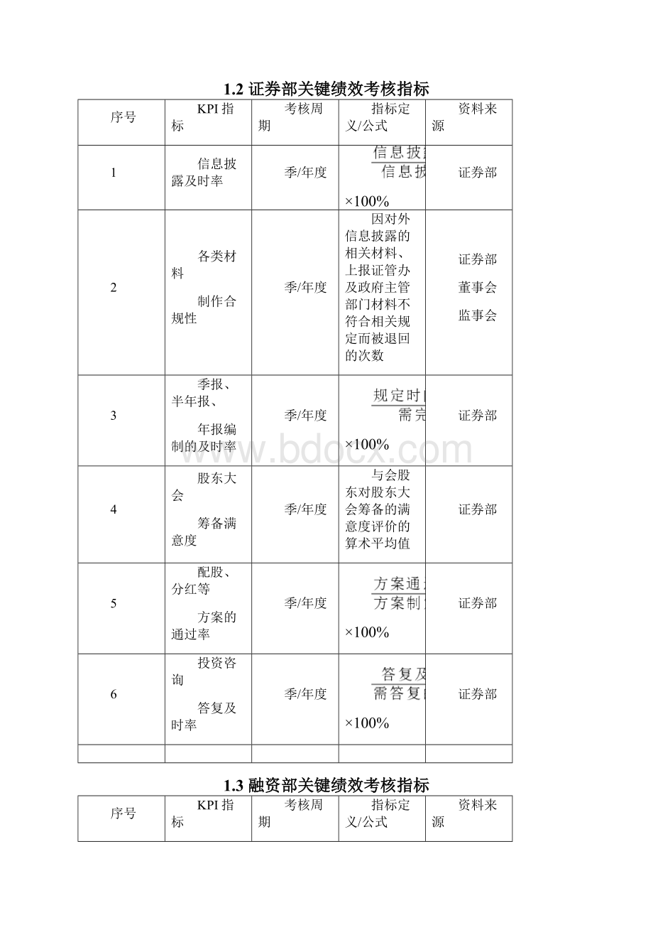 金融证券人员绩效考核KPI.docx_第2页