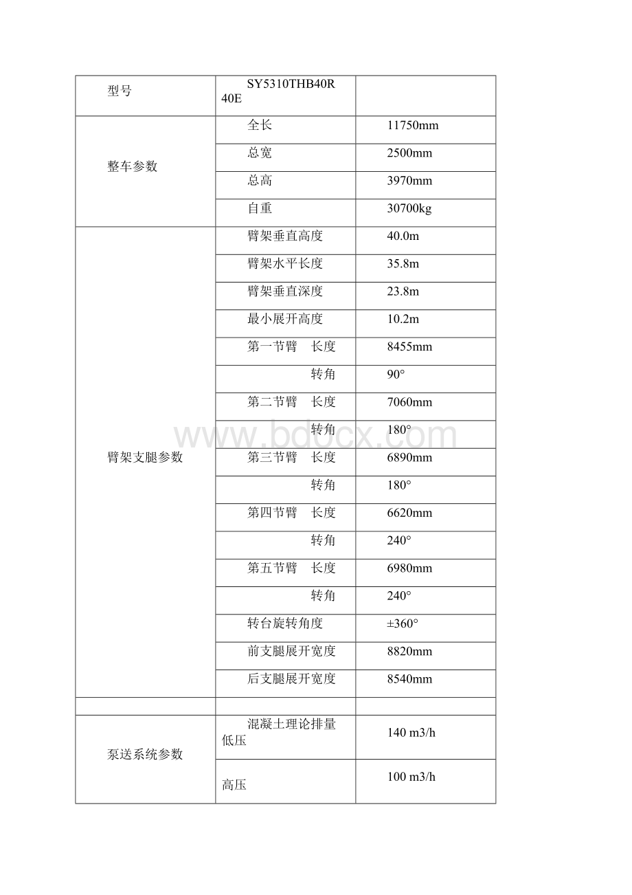 三一重工所有泵车型号及参数.docx_第3页