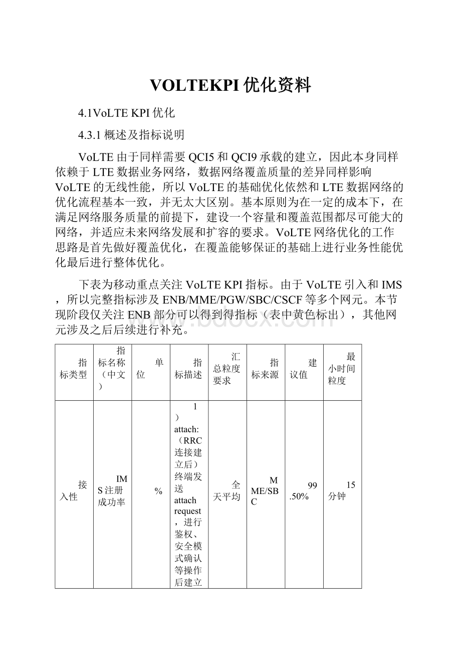 VOLTEKPI优化资料.docx_第1页