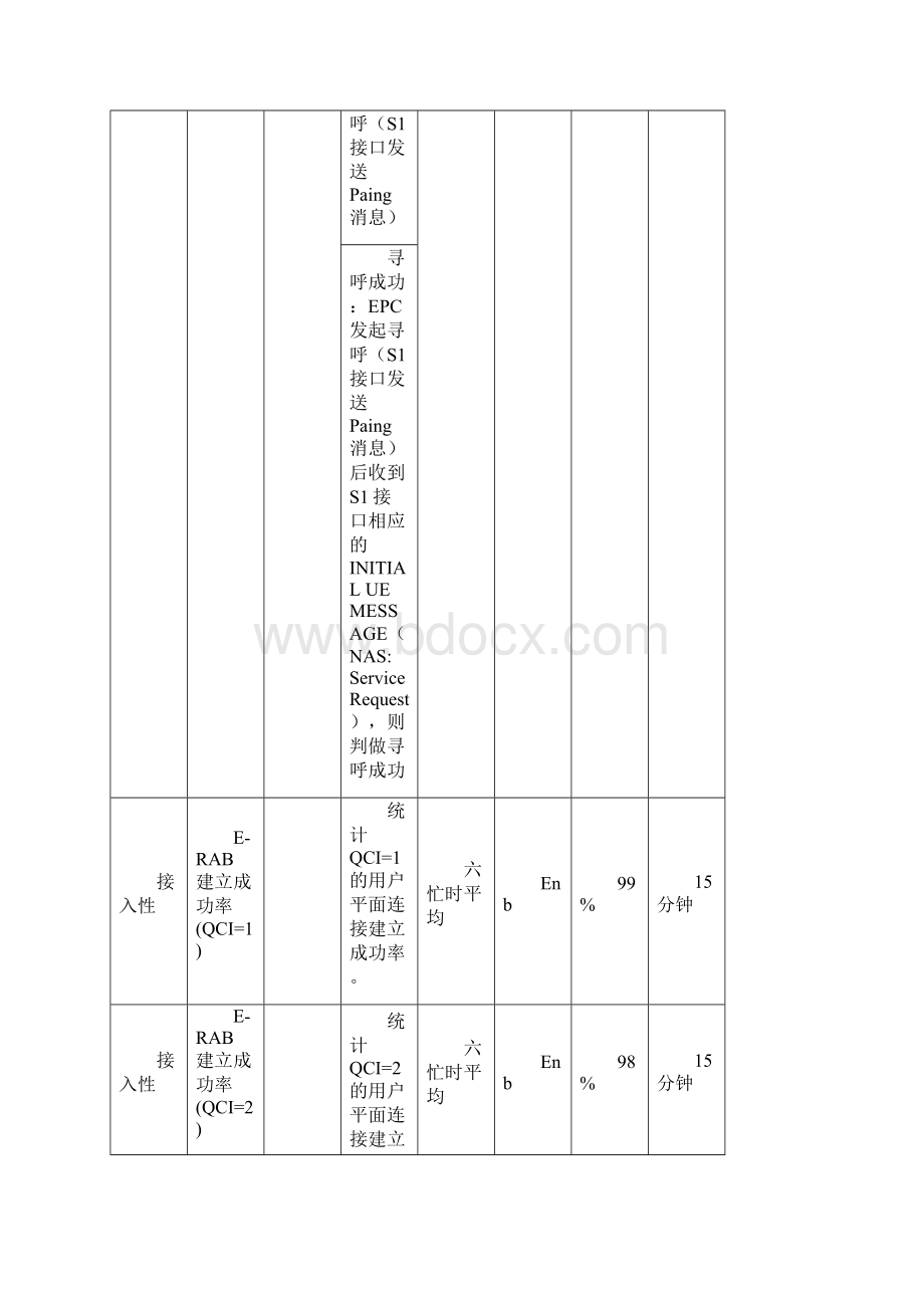 VOLTEKPI优化资料.docx_第3页