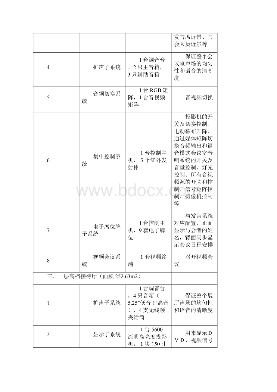 最新多功能会议系统设计方案.docx_第3页