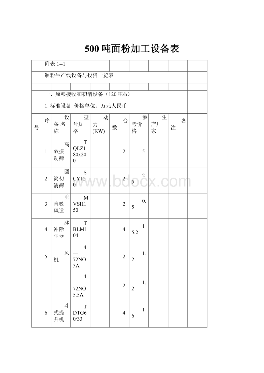 500吨面粉加工设备表.docx