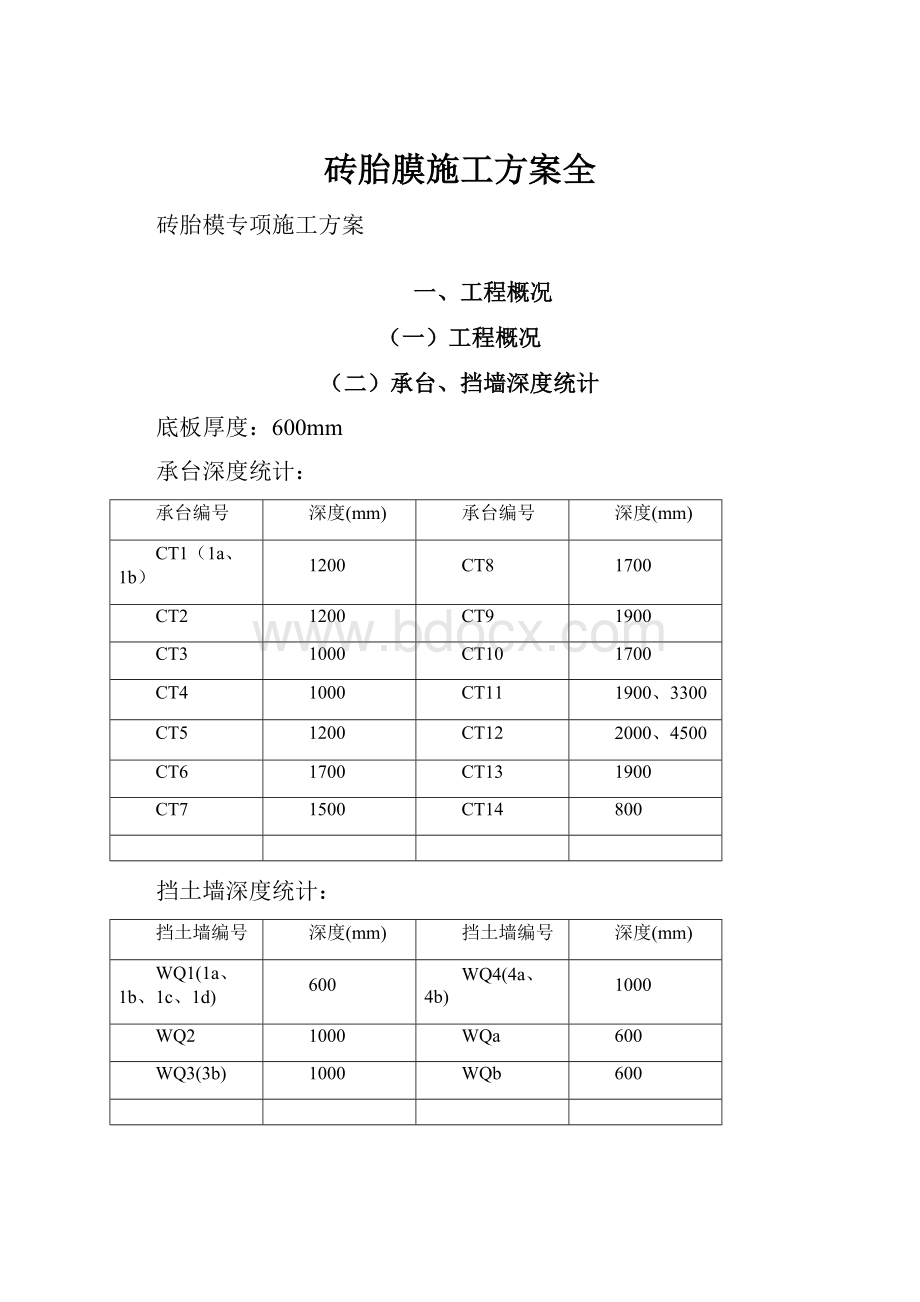 砖胎膜施工方案全.docx