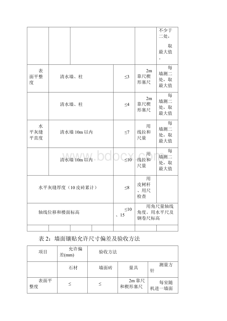 售后服务内容及措施.docx_第3页