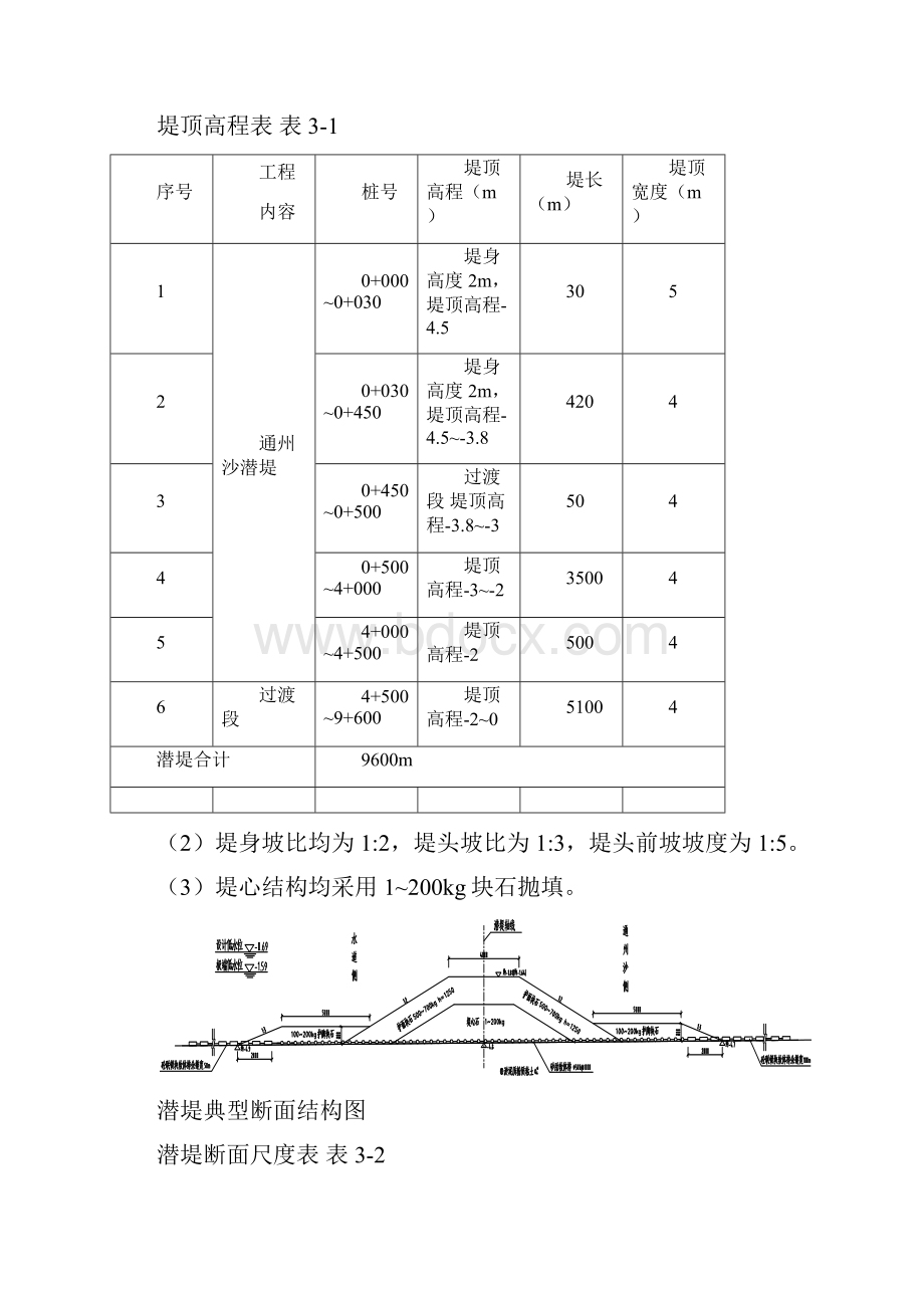 水下抛石专项方案DOC.docx_第3页