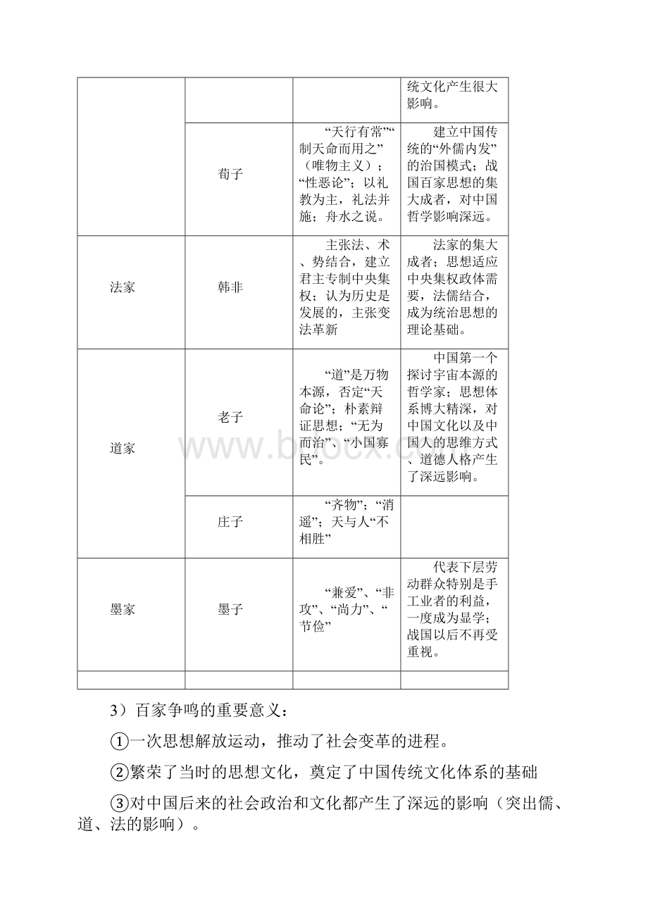 岳 麓 版 历 史 必 修 三.docx_第2页