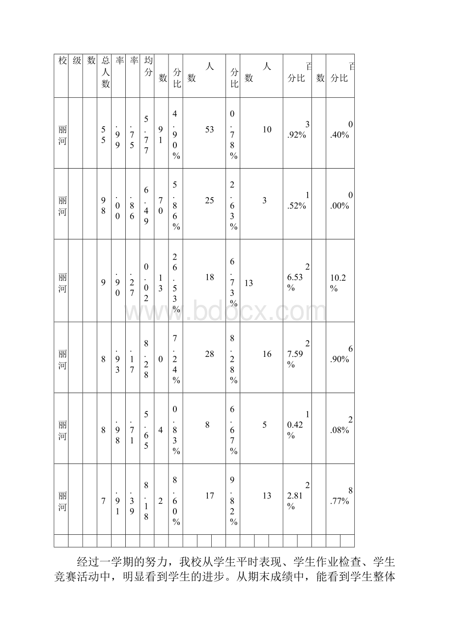 昆丽河小学上学期期末质量分析报告 Microsoft Word 文档.docx_第2页