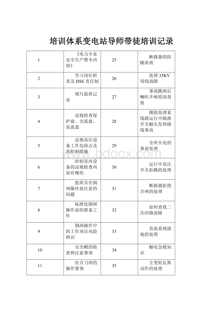 培训体系变电站导师带徒培训记录.docx