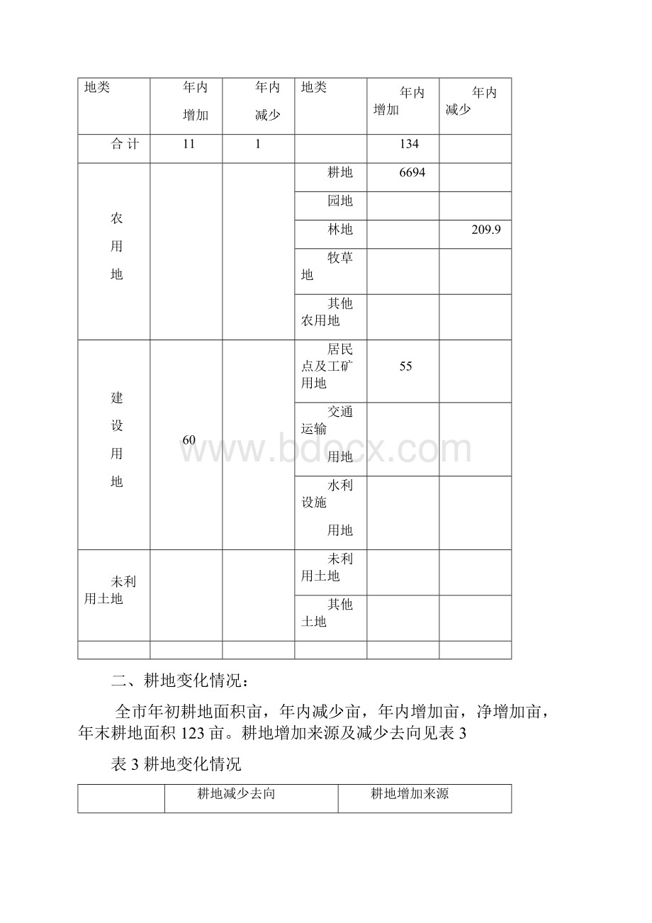 土地利用现状变化情况分析报告.docx_第3页