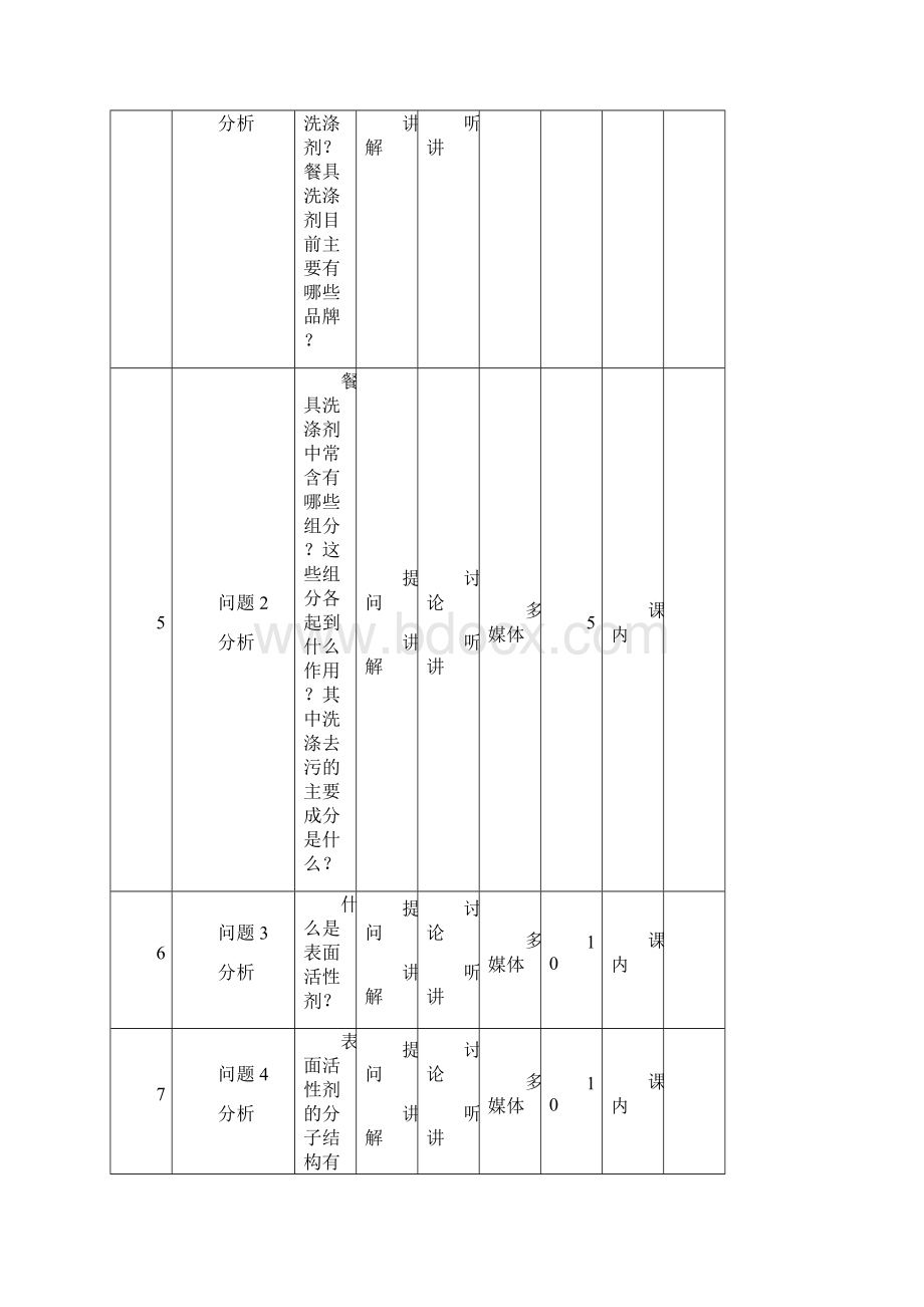 《表面活性剂生产技术》教案课程教学单元设计0223.docx_第3页