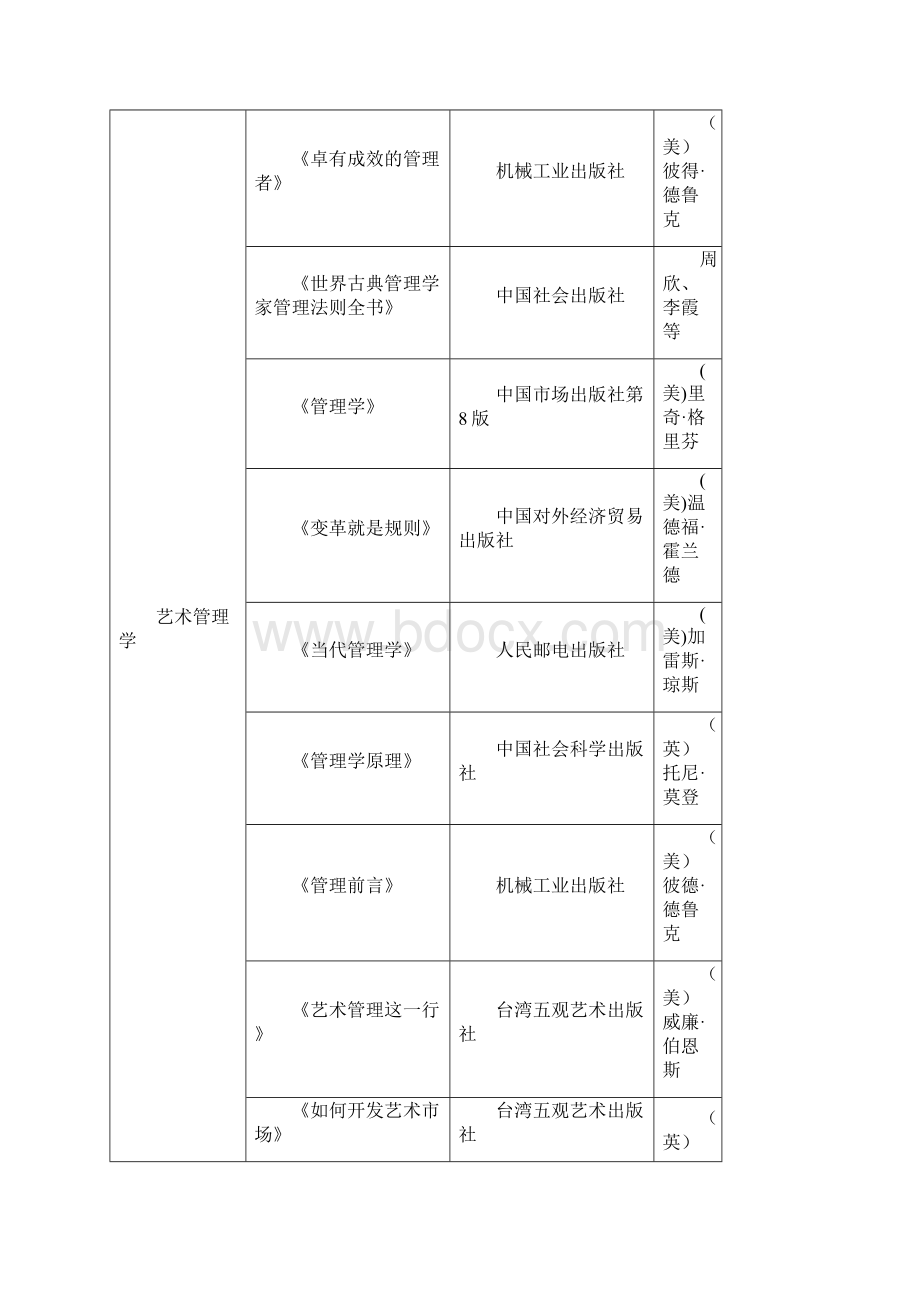 中国艺术研究院参考书目.docx_第3页