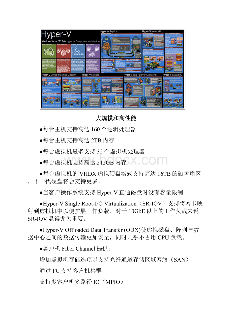Windows Server 8 HyperV 最新特性.docx_第3页