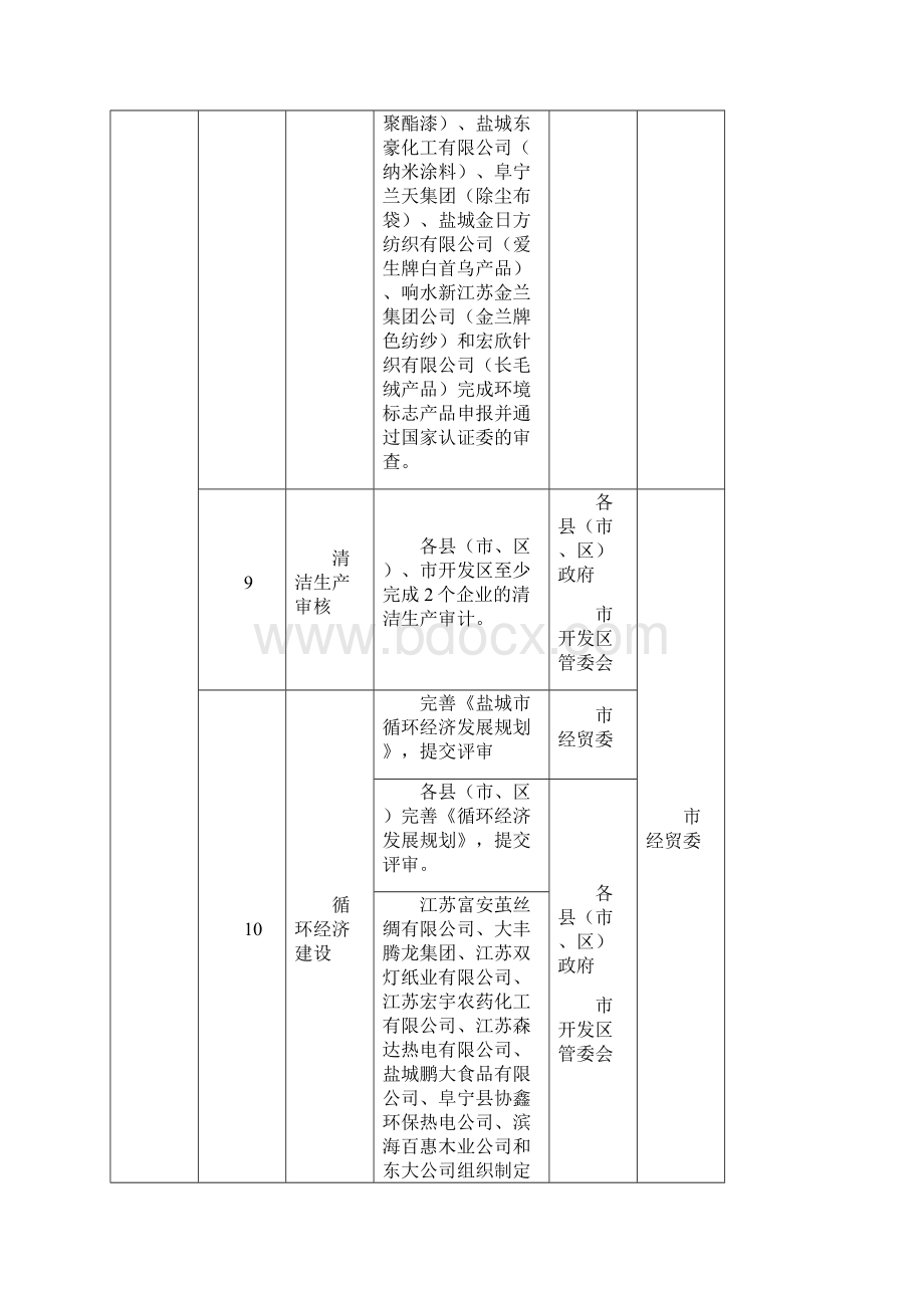 盐城十大类重点生态工程项目建设任务分解方案类别序复习过程.docx_第3页