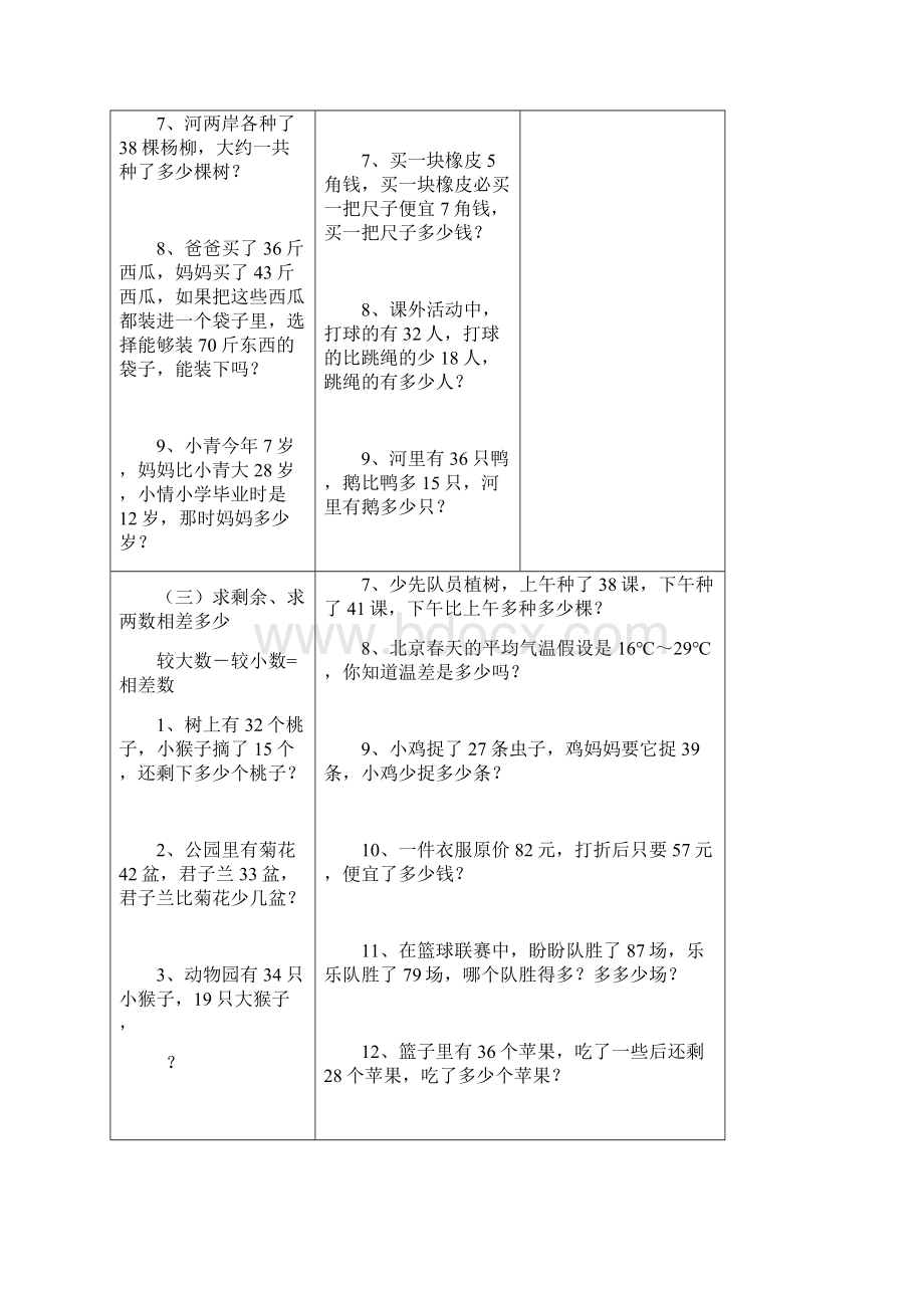 最新人教版二年级上册数学应用题分类.docx_第2页