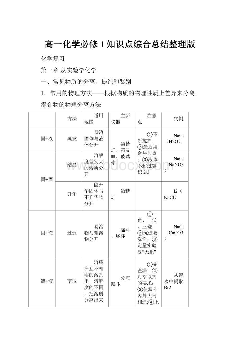 高一化学必修1知识点综合总结整理版.docx_第1页