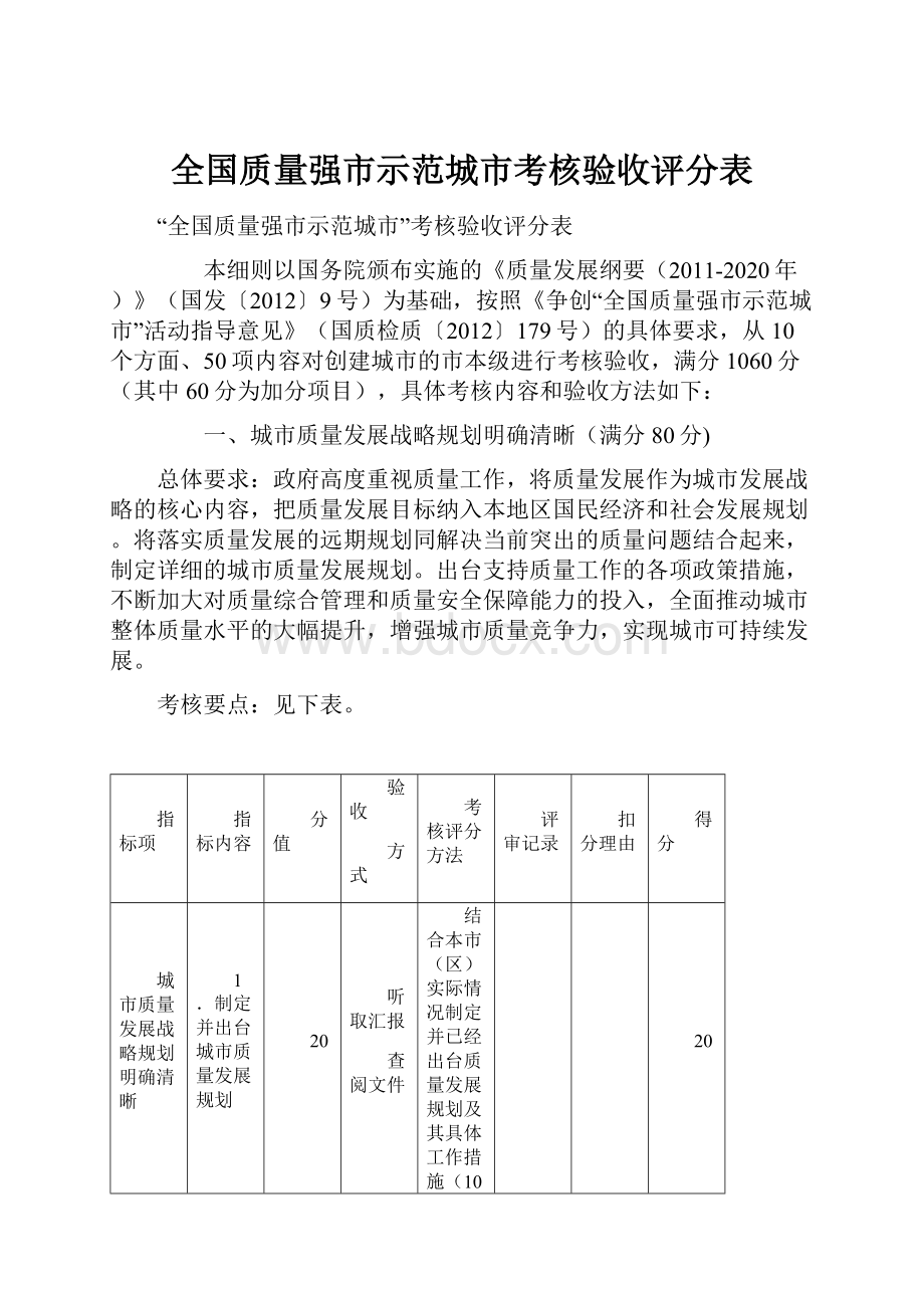 全国质量强市示范城市考核验收评分表.docx