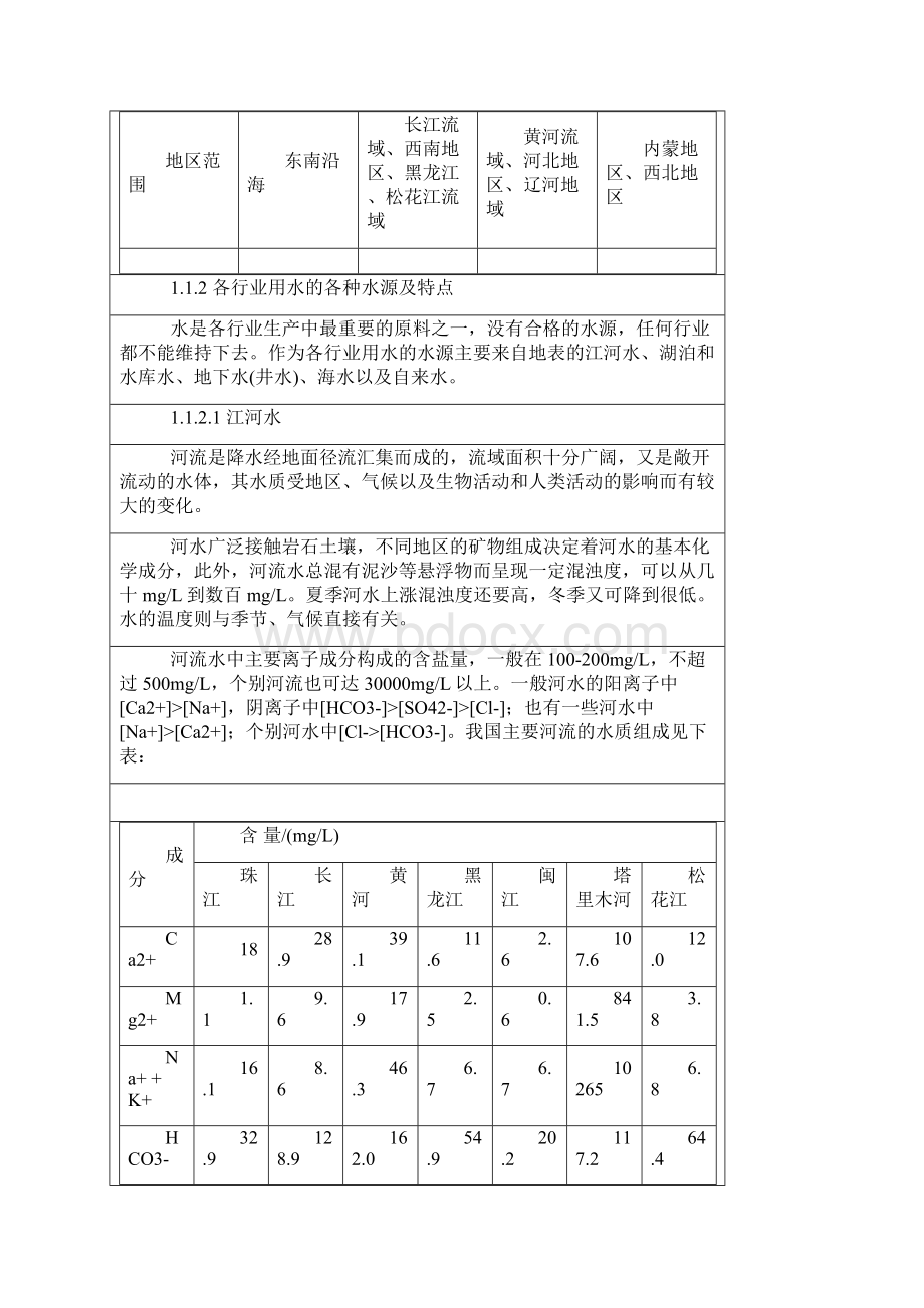 关于水的一些基本 知识.docx_第2页