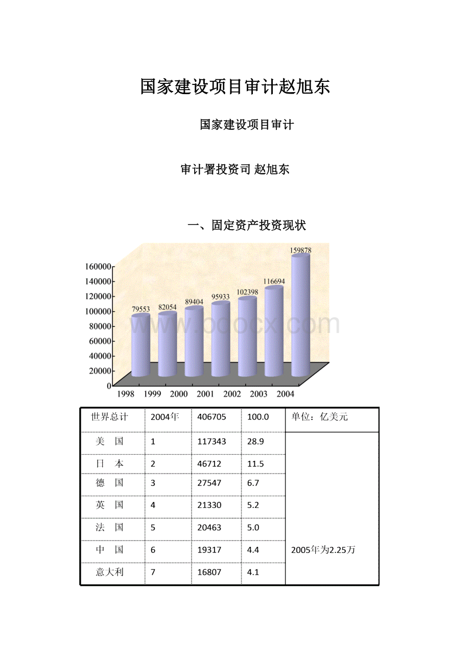 国家建设项目审计赵旭东.docx