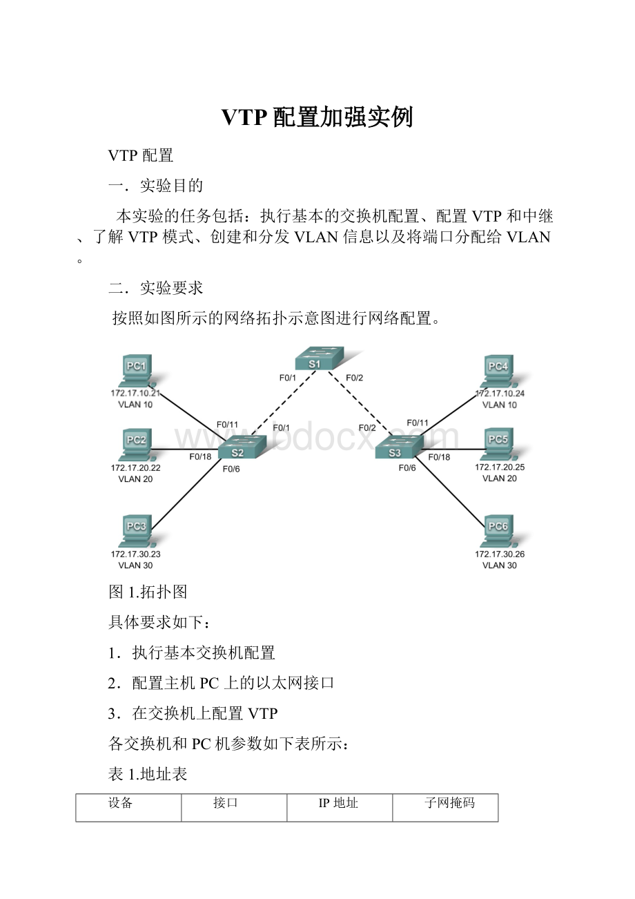 VTP配置加强实例.docx