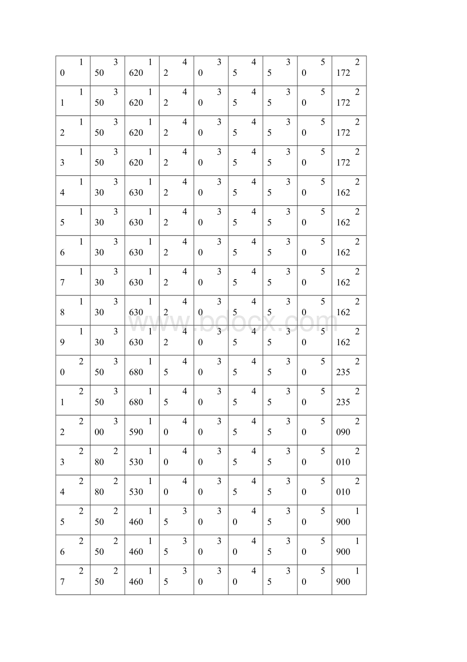 第24章 施工组织机构劳动力组织 2精品文档.docx_第3页