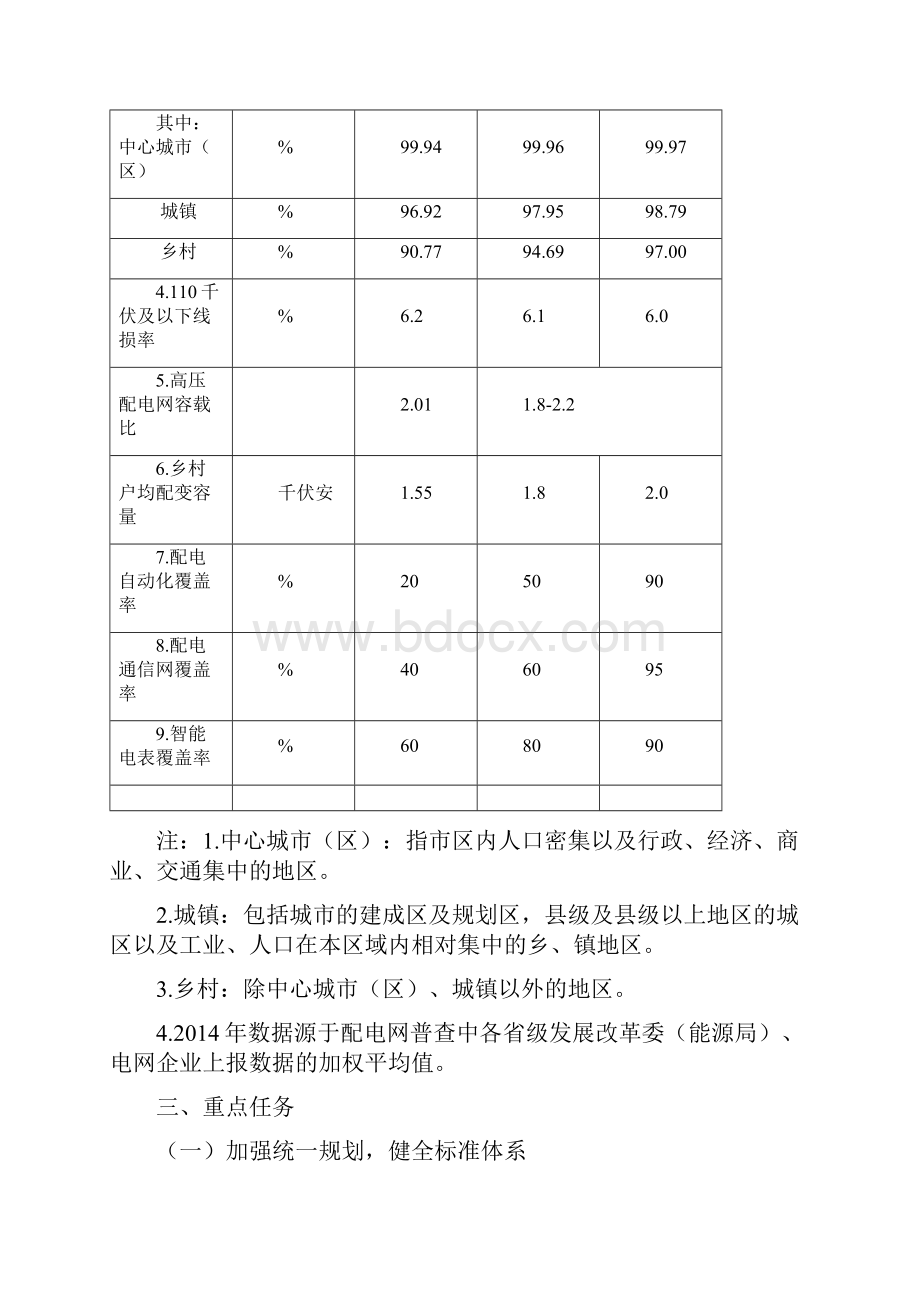 配电网建设改造行动计划.docx_第3页