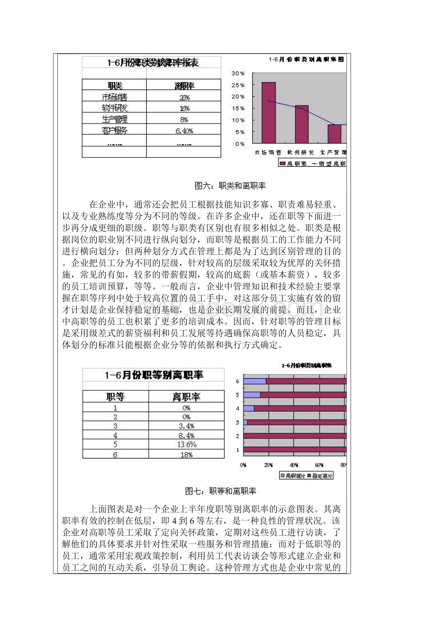 员工离职分析的理论与实现下doc 8页.docx_第3页