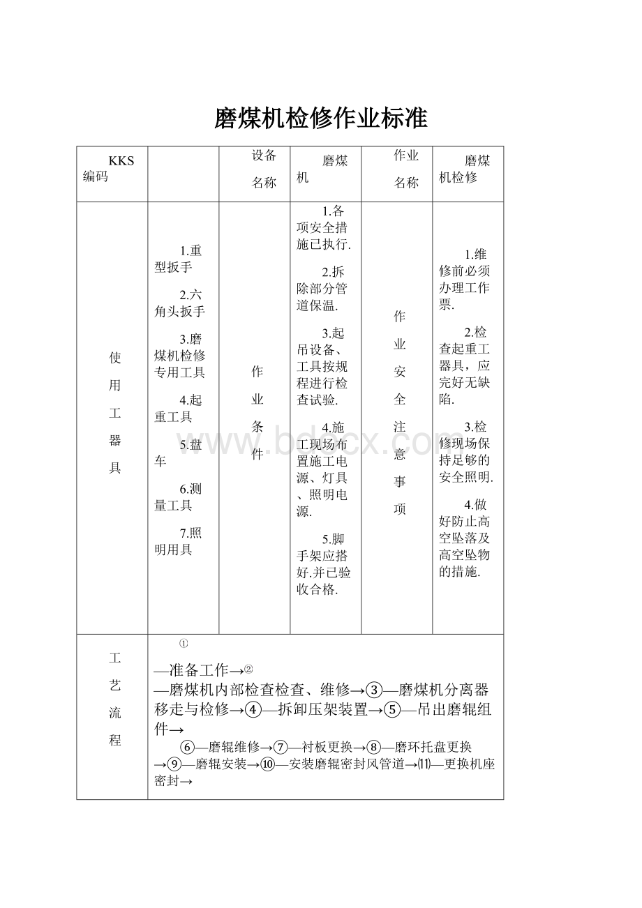 磨煤机检修作业标准.docx