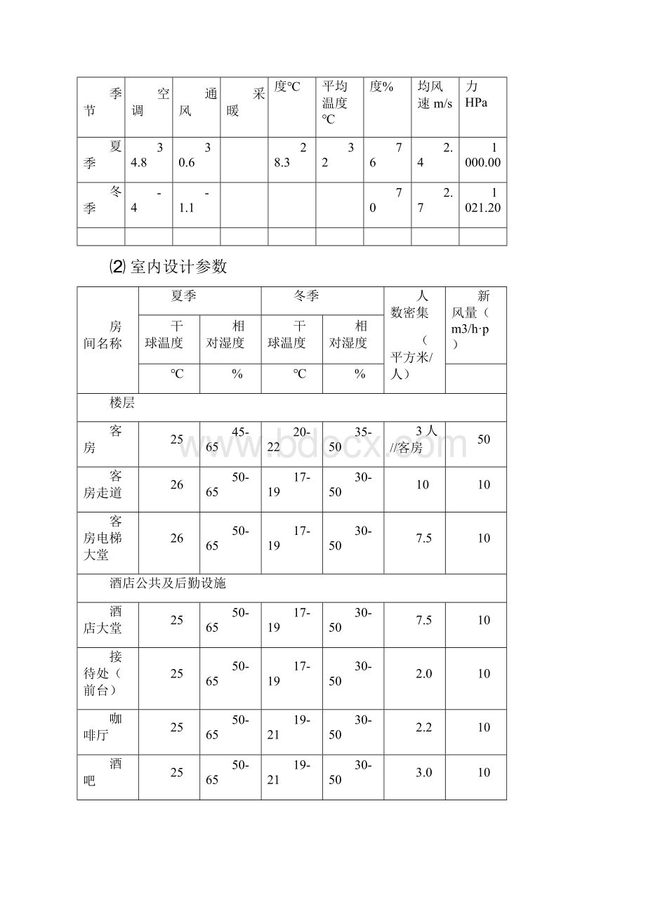 空调系统调试方案及步骤.docx_第2页