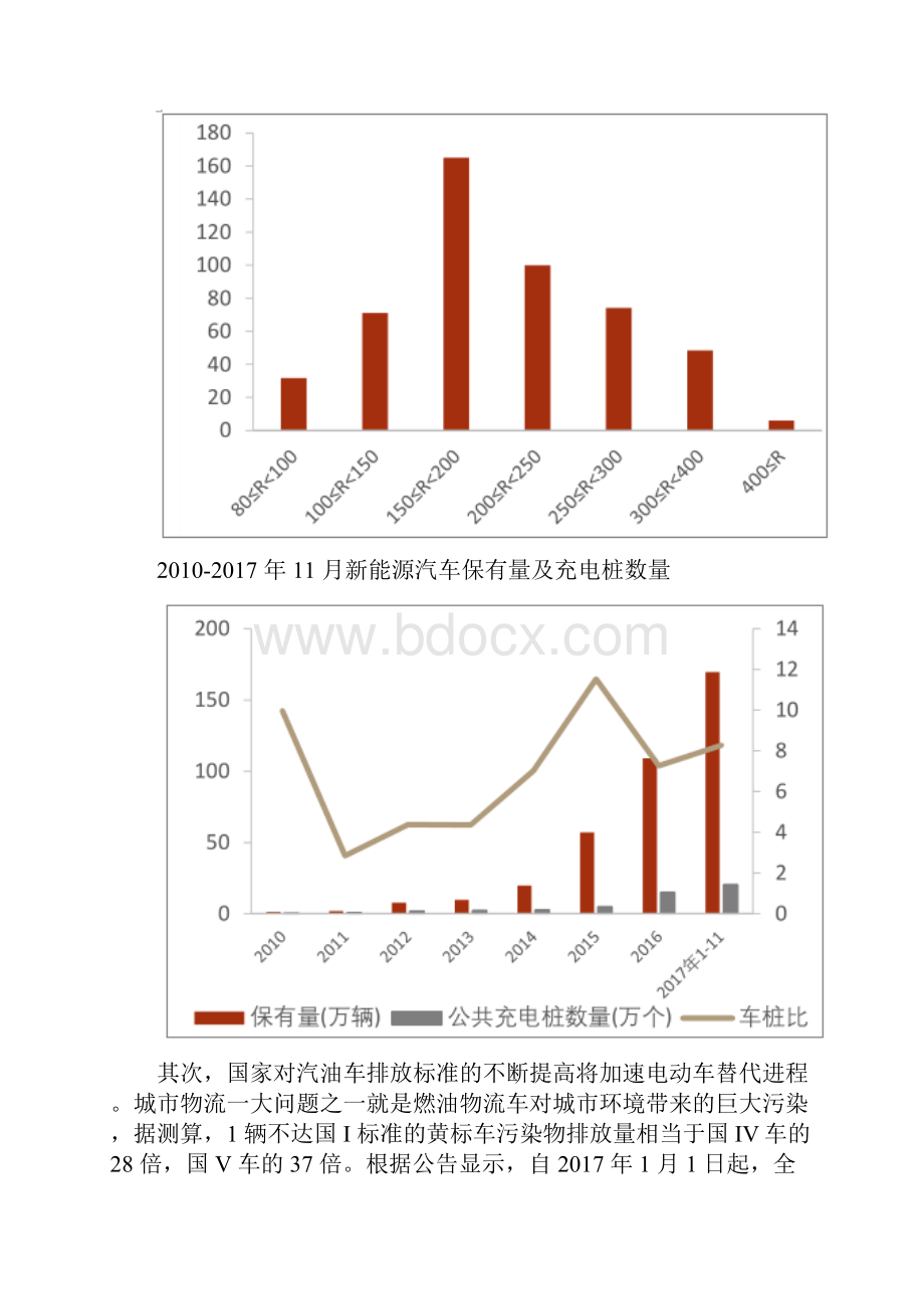 我国新能源物流车行业综合发展态势图文分析报告.docx_第2页