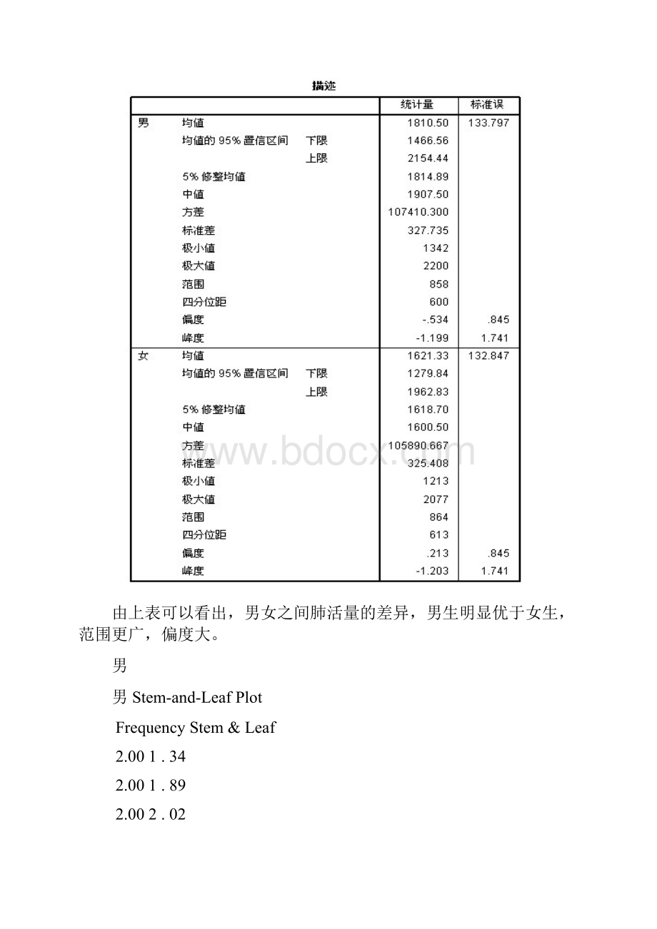 spss实验报告.docx_第3页