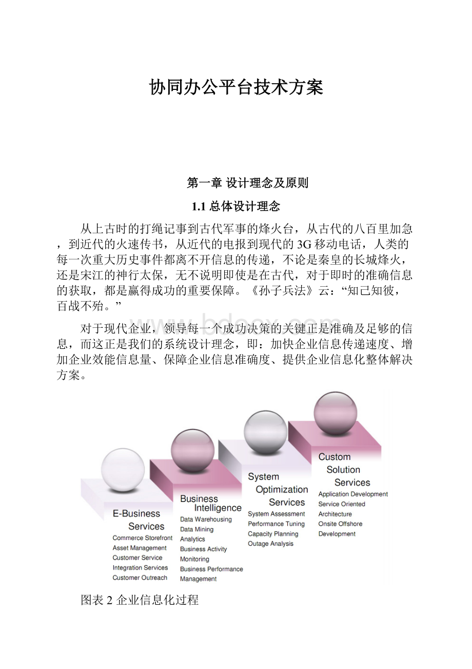 协同办公平台技术方案.docx_第1页